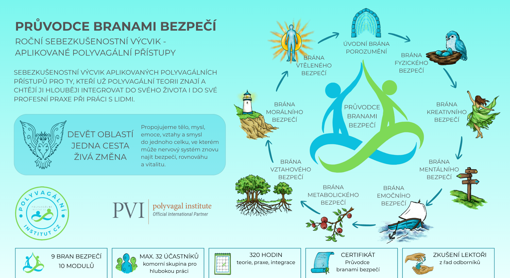 VÝCVIK PRŮVODCE BRANAMI BEZPEČÍ